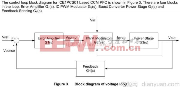 适合大功率的CCM模式APFC电路设计