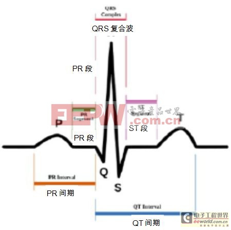 MEMS加速传感器和陀螺仪设计瞄准医疗领域的应用