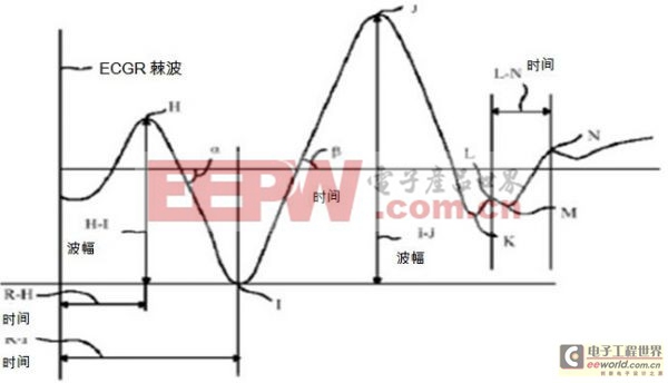 MEMS加速传感器和陀螺仪设计瞄准医疗领域的应用