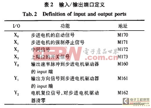 PLC控制系统核心 触摸屏在工控自动化系统中的应用