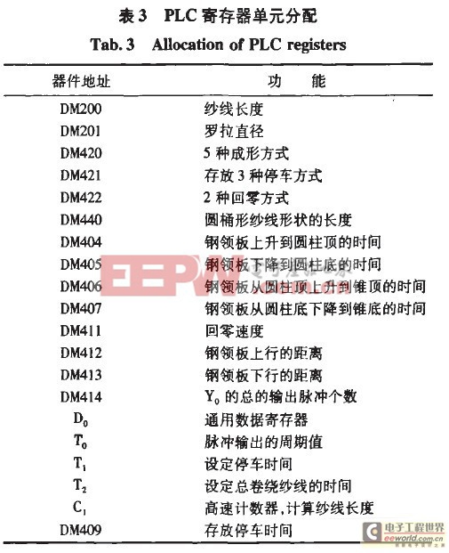 PLC控制系统核心 触摸屏在工控自动化系统中的应用