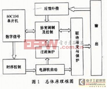 工业控制领域的大功率变频可调开关电源的设计