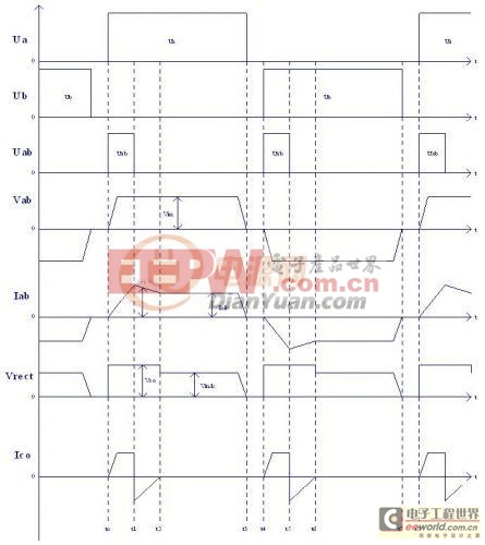 图解大功率开关电源工程设计之有源钳位全桥电路