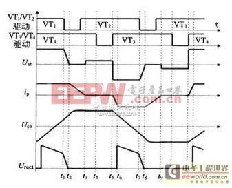 实现输入24VDC输出220VDC整流逆变电源的设计