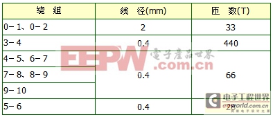 大功率VMOS管逆变电源绿光闪亮