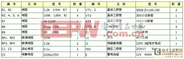 大功率VMOS管逆变电源绿光闪亮