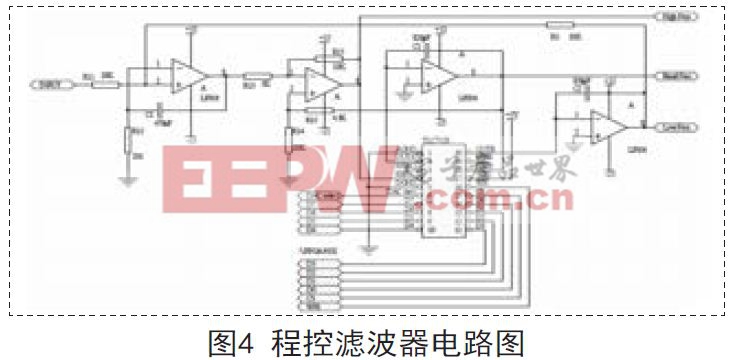 基于FPGA和Quartus II的程控滤波器测量系统的设计方案