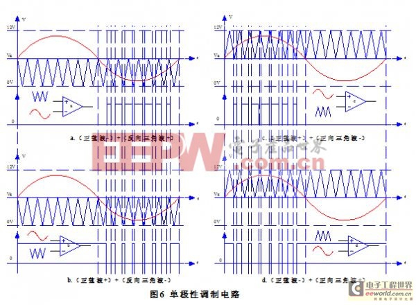 正弦波UPS中逆变电路结构及SPWM方法