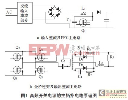 解决高频开关电源的电磁兼容常见问题分析