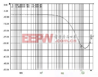 有效解决手机EMI及ESD干扰的新型滤波器设计