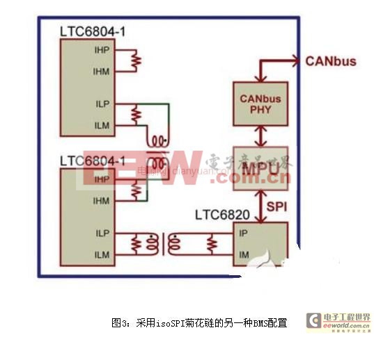 利用isoSPI数据链路来实现高性能车载电池管理系统