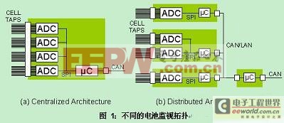 行业技术分享基于一种高效电池管理系统的应用