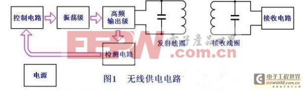 分享业内高手DIY打造智能无线供电台灯的设计