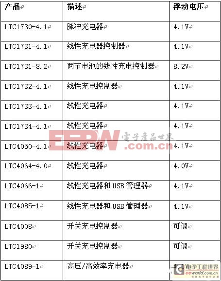 有效延长锂离子电池寿命的充电和放电几大方法