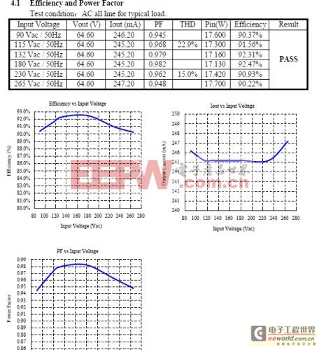 基于KP101 T8非隔离EMC低成本方案