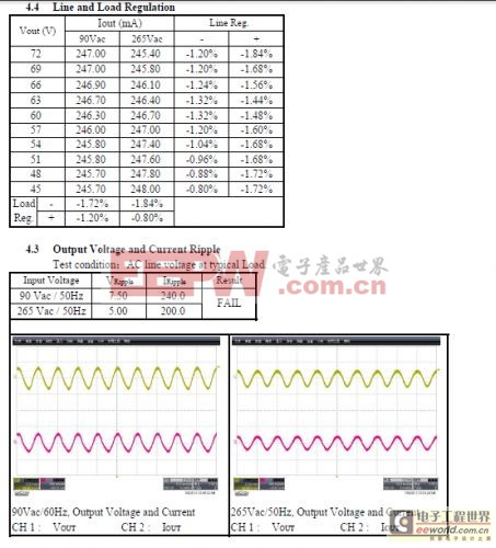 基于KP101 T8非隔离EMC低成本方案