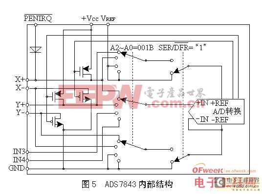 详解四线电阻触摸屏的工作原理