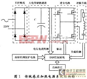 高功率因数感应加热电源方案