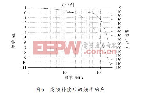 基于高速多通道CCD预放电路的设计方案