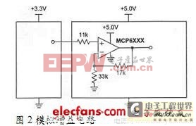 电路小常识:电源构建电路