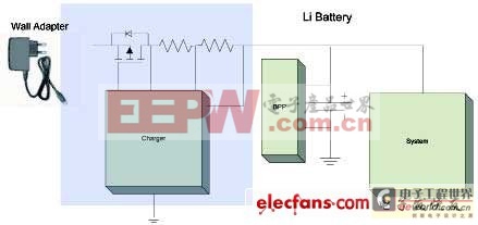 便携式设备电池充电系统保护方案