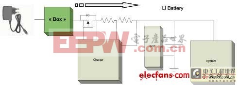 便携式设备电池充电系统保护方案