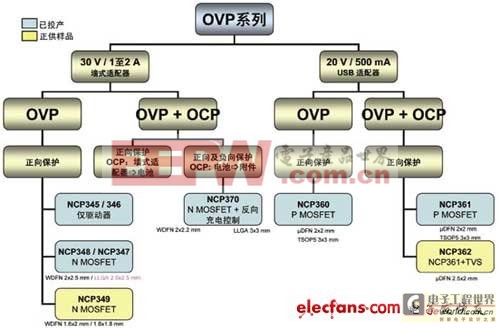 便携式设备电池充电系统保护方案