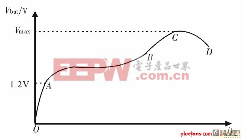 基于XC164CM的新型快速无损智能充电器设计