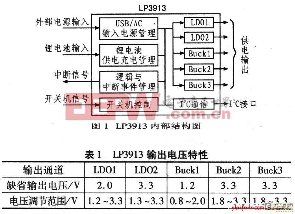 便携设备电源管理系统