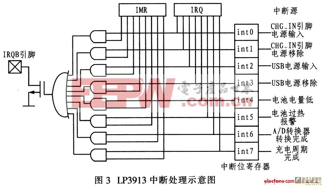 便携设备电源管理系统