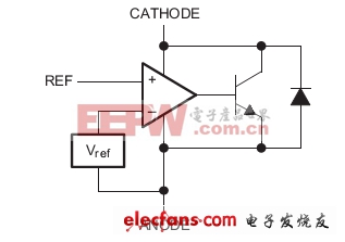 介绍几款TI稳压器的典型应用