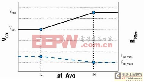 数字电源：降低数据中心的功率损耗分析