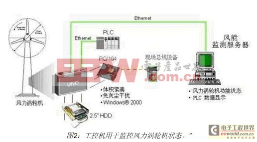 直面风力发电设计挑战