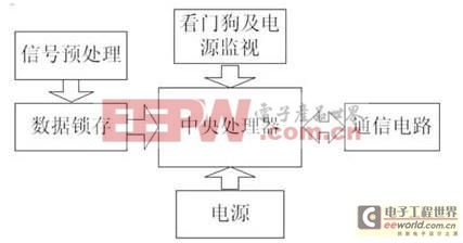 基于打印机并行接口的并行接口