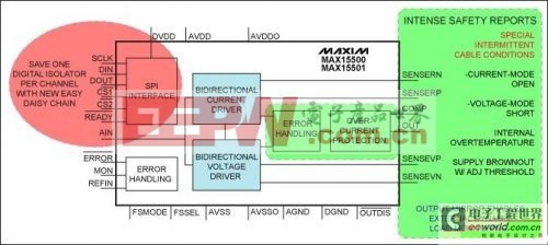 过程控制和PLC设计指南