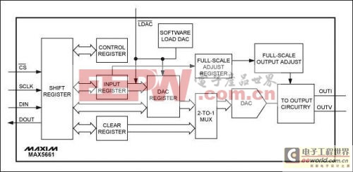 过程控制和PLC设计指南