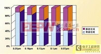 一种基于2.5G和3G蜂窝电话电源管理解决方案