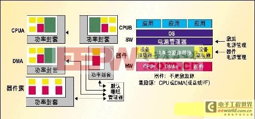 一种基于2.5G和3G蜂窝电话电源管理解决方案