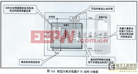 分离式电量计IC