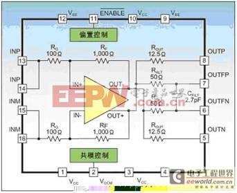 全差分驱动器开启高速ADC的高性能应用之门