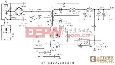 低电磁骚扰开关电源设计技巧