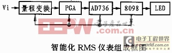 AC－DC转换器AD736在RMS仪表电路中的设计