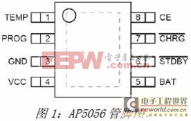 1A大电流锂电池充电器方案