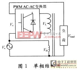 基于PWM AC—AC变换的电压补偿器设计