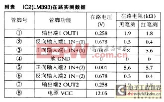 DFC 型系列伺服放大器原理与故障检修