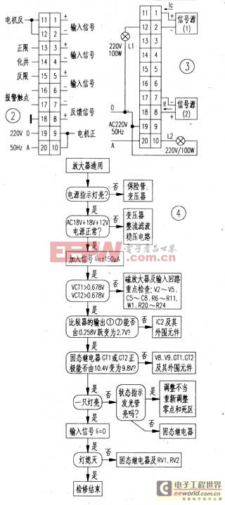 DFC 型系列伺服放大器原理与故障检修