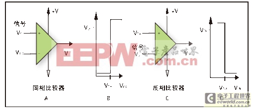 理解精密比较器特殊的工作特性