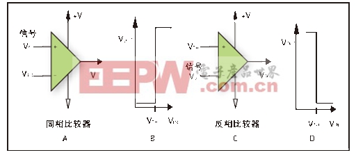 理解精密比较器特殊的工作特性