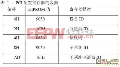 采用PCI9052的ATM数据采集卡的接口电路设计