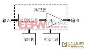 在高温超导滤波器后级的低温低噪声放大器的设计和调试方法